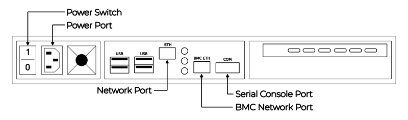 Rückseite des Servers