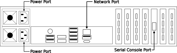 Rückseite des Servers